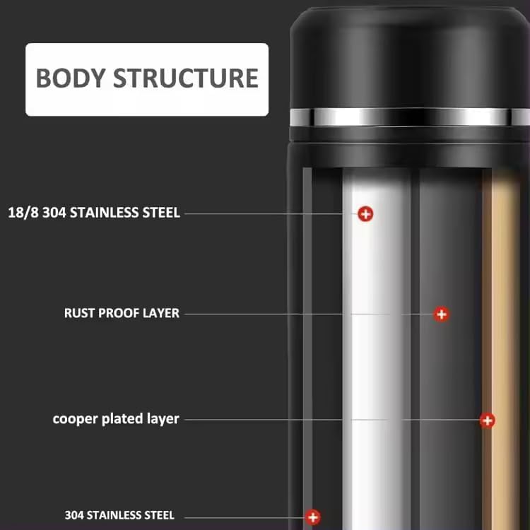Hot & Cold Flask Bottle Temperature Display Indicator Insulated Stainless Steel Smart Water Bottle, Double Wall Vacuum Intelligent Cup, Hot and Cold Drinks,500ml(Multicolor)(WHITE)